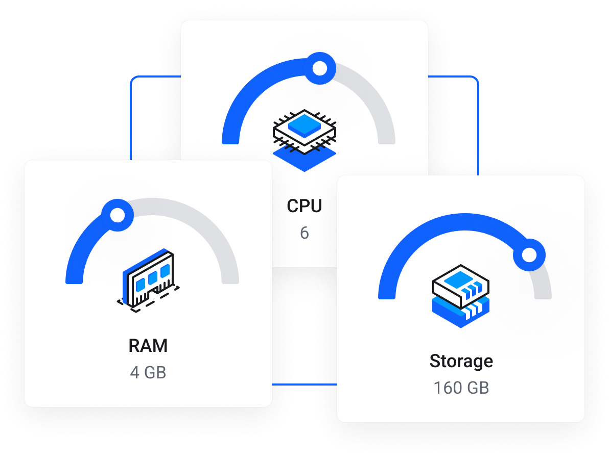 Customizable high-performance Dedicated Servers