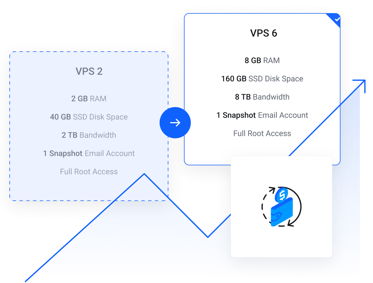 Pay-as-you-go billing